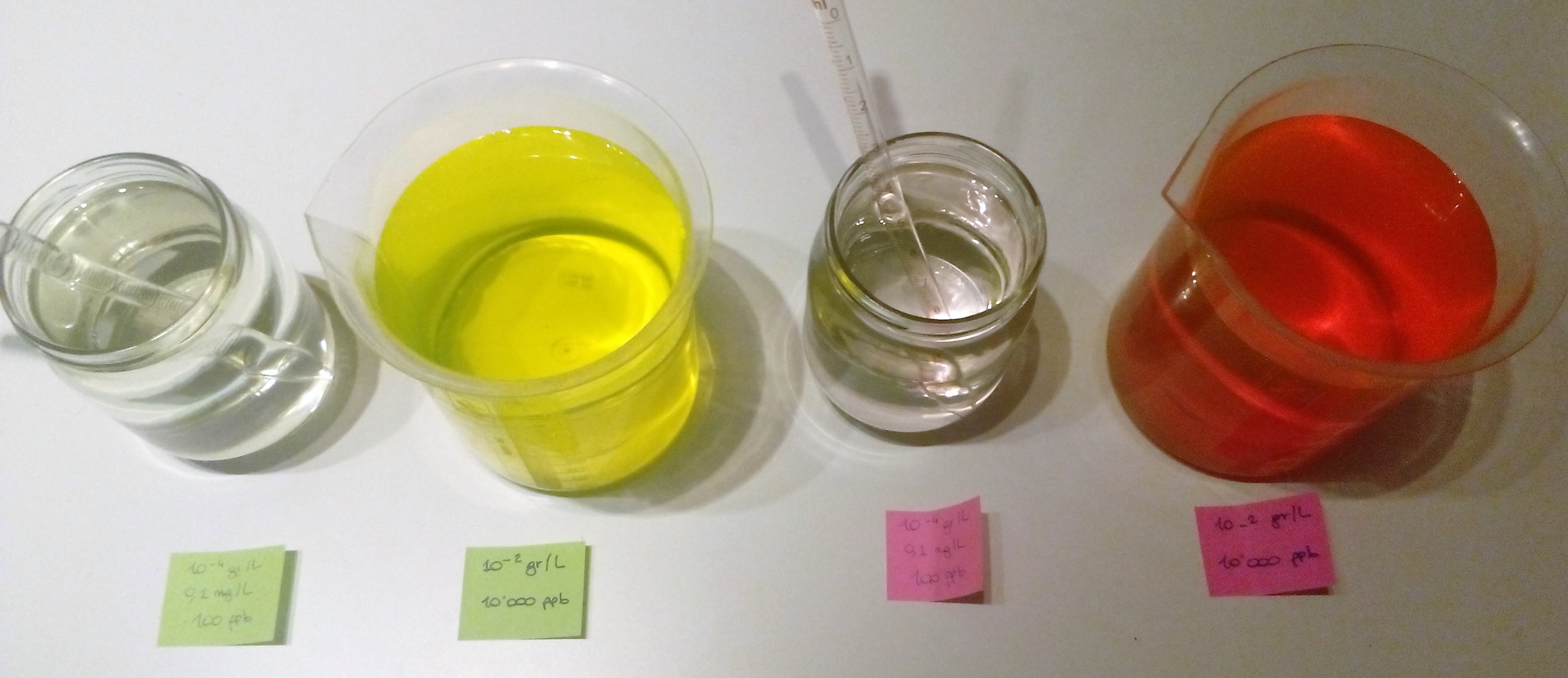 Laboratorio Fluoresceina SulforhodaminaG